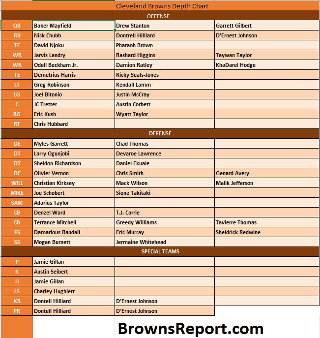 cleveland browns depth chart